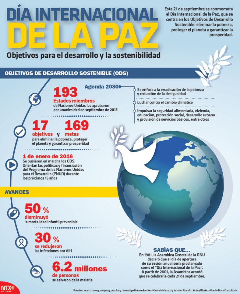 20160921-infografia-dia-internacional-de-la-paz-candidman