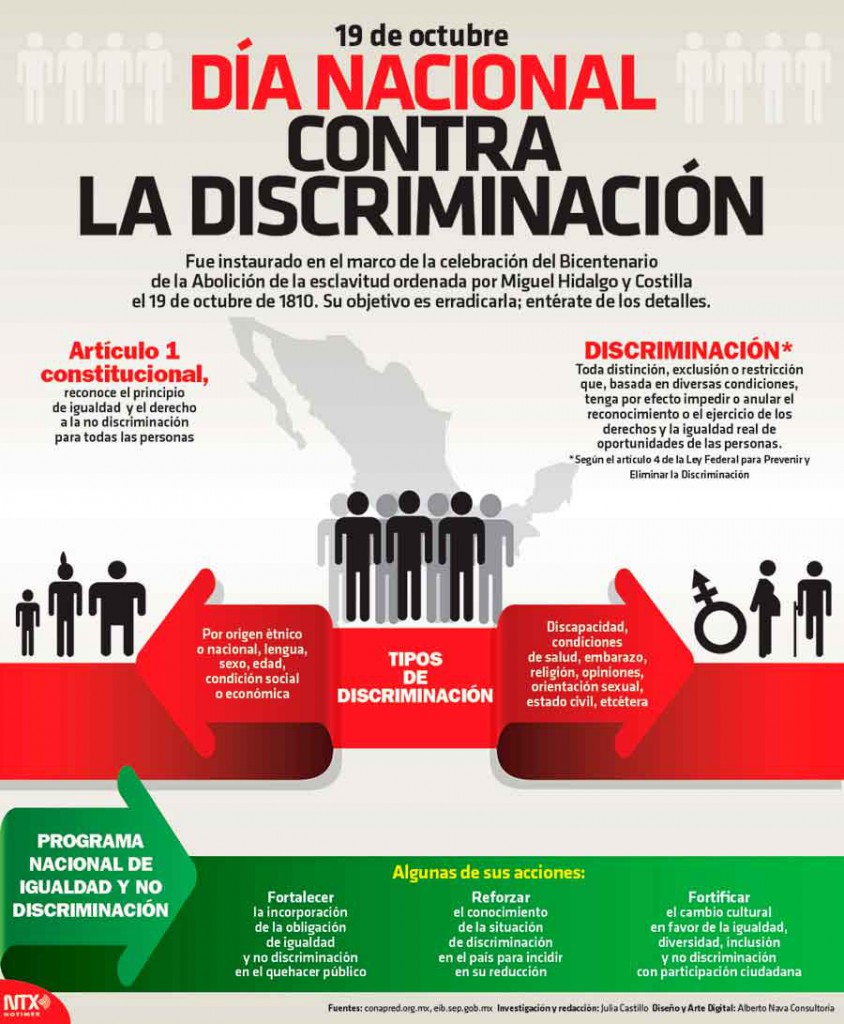 dia nacional contra la discriminación