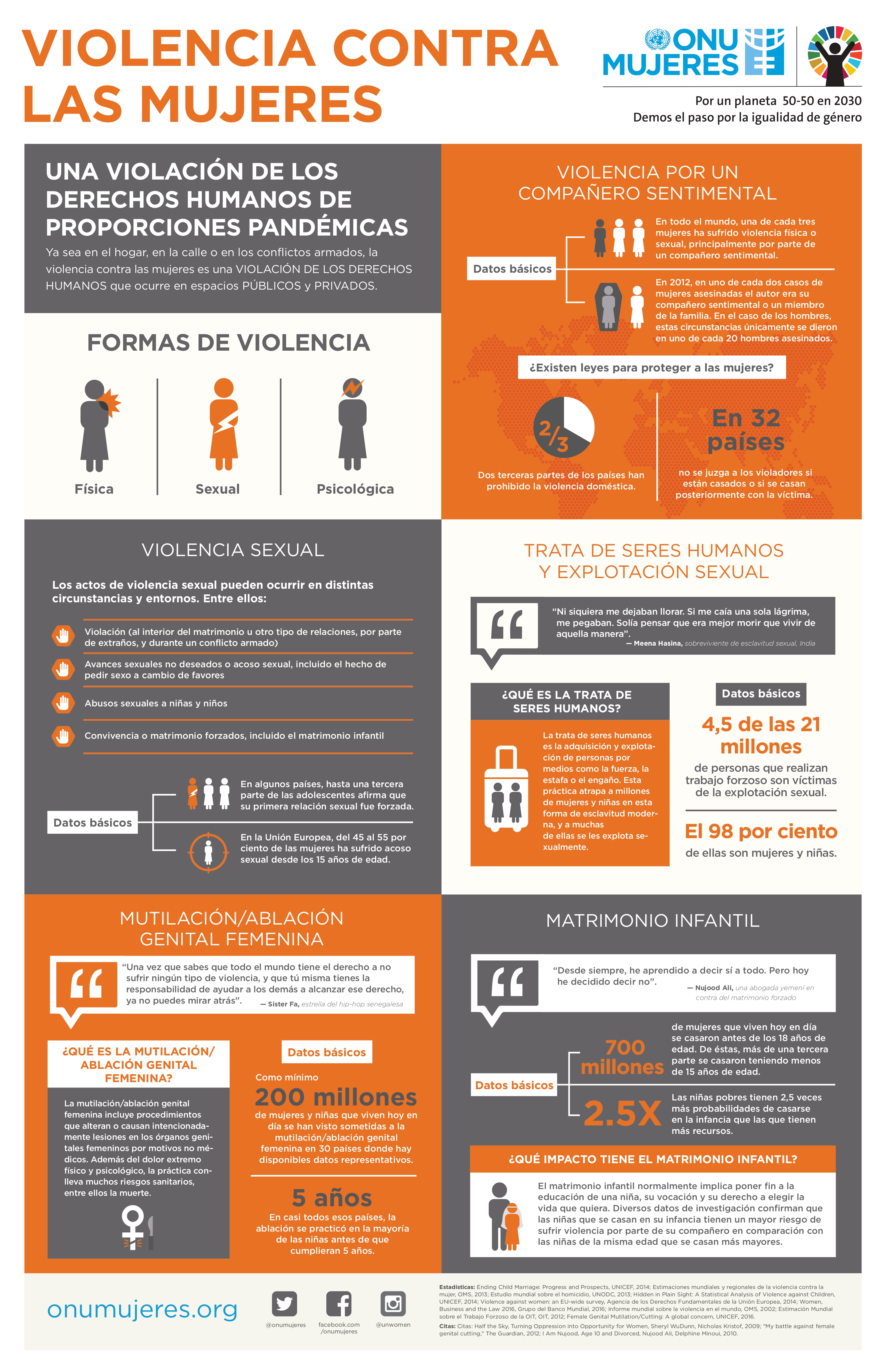 infographic-violence-against-women-es-21x32-no-bleeds_page-0001