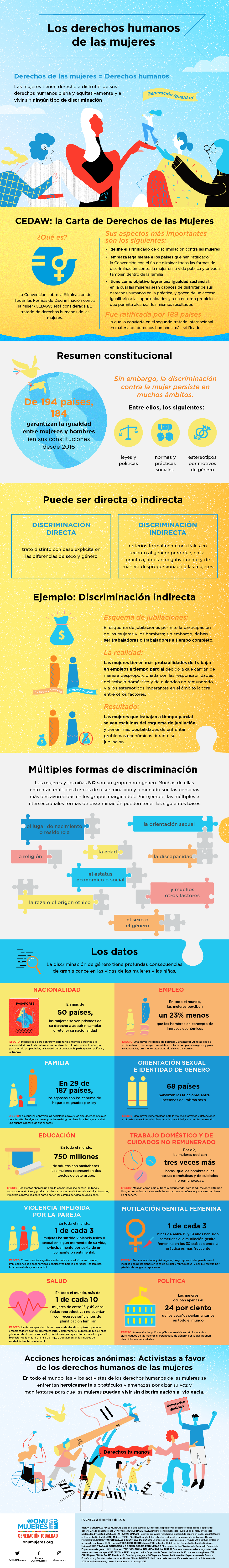 infographic-human-rights-es (1)
