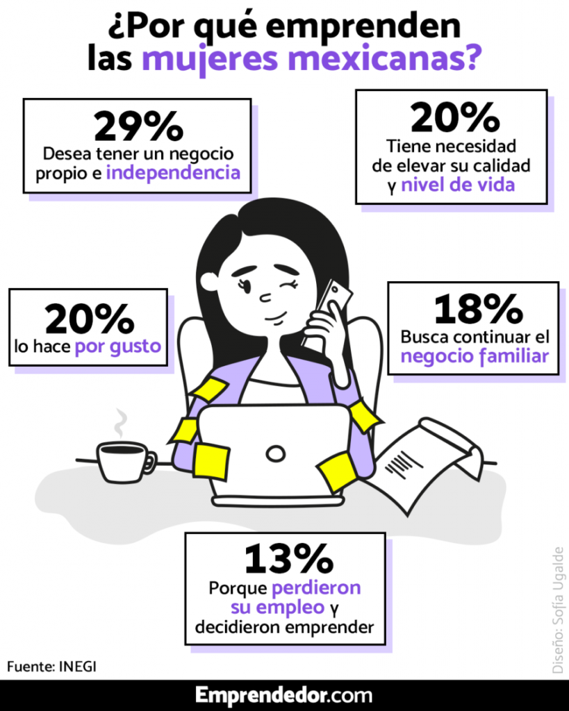 infografia-mujer-emprendedora 19 de mato